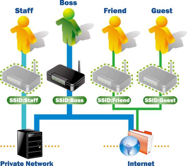 4-network-in-1.jpg