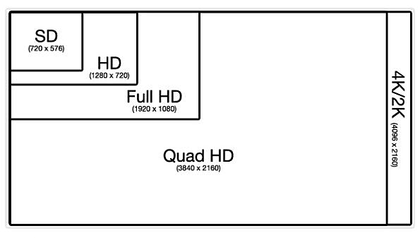 4K-video-resolution-comparison.JPG