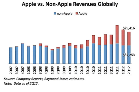 Apple_Revenue_Global.jpg