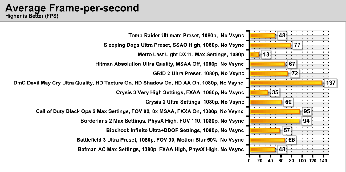 average-fps-amtech.png