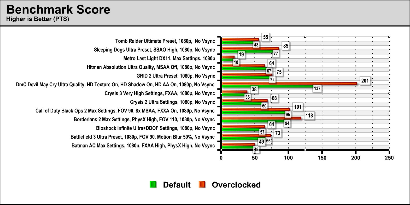 average-fps-comparison_amtech.png