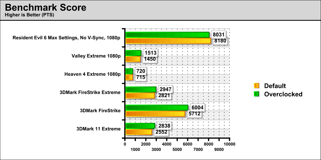 bench-score-comparison_amtech.png