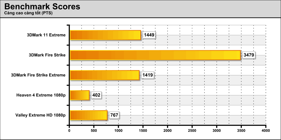 Bench-scores-amtech.png