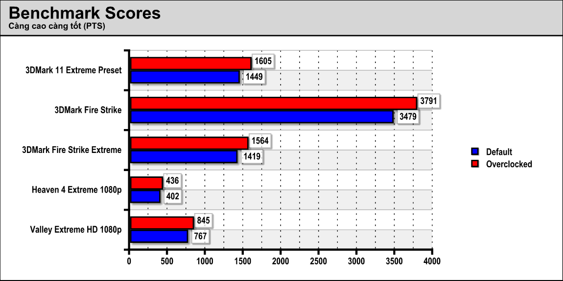 Bench-scores-oc-amtech.png