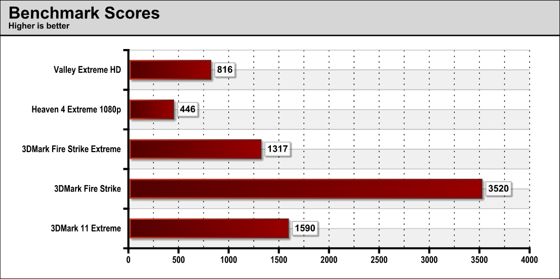 bench_score_amt.png