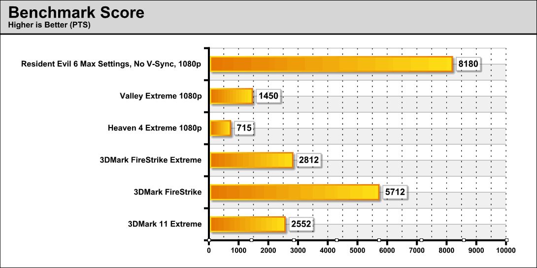 bench_score_amtech.png