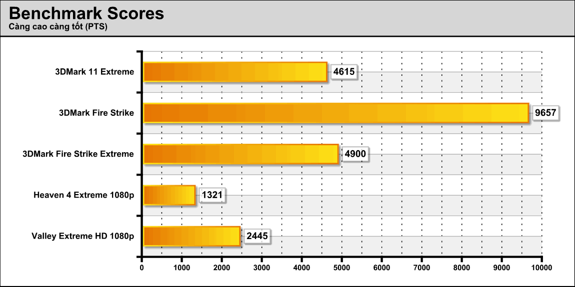 bench_score_amtech.png