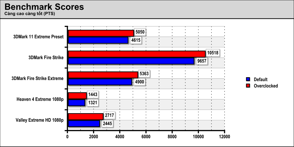 bench_score_oc_amtech.png