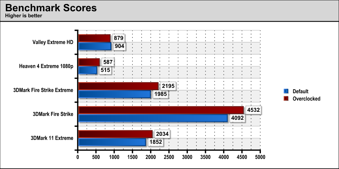 bench_scores_oc_amt.png