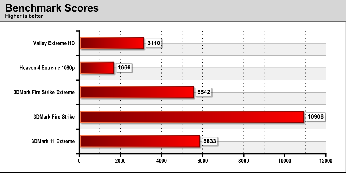 benchscore_amt.png