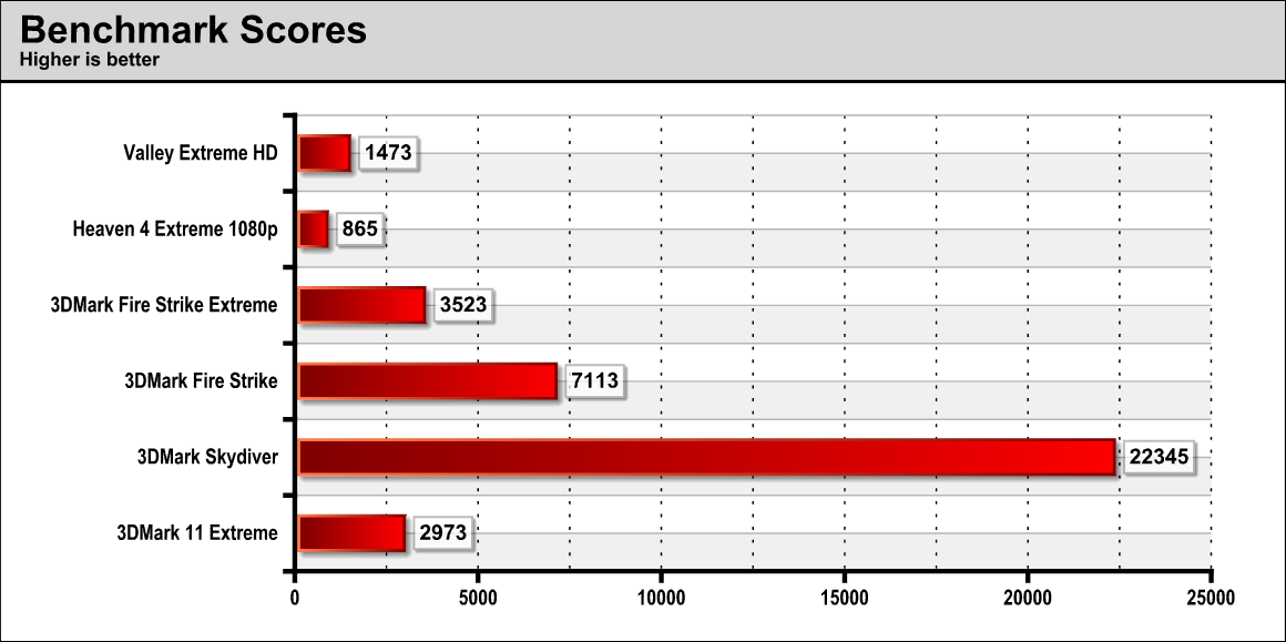 benchscore_amt.png