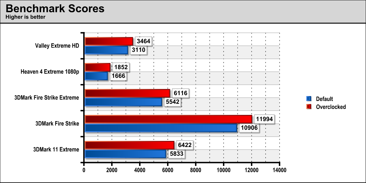 benchscore_oc_amt.png