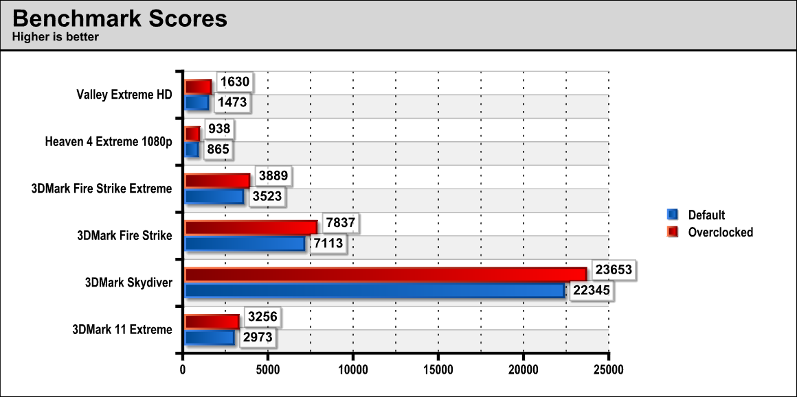 benchscore_oc_amt.png