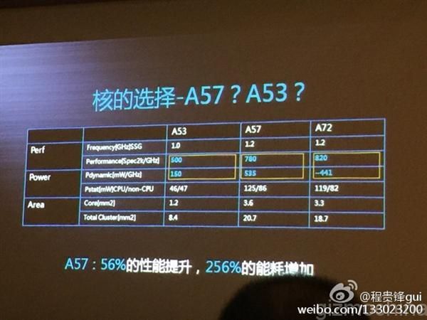 cortex-a53-vs-cortex-a57_w_600.jpg