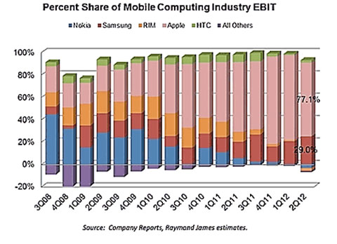 EBIT_PercentShare.jpg