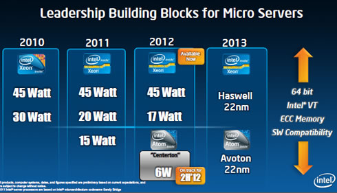 INtel_MicroServer_Roadmap_June2012.jpg