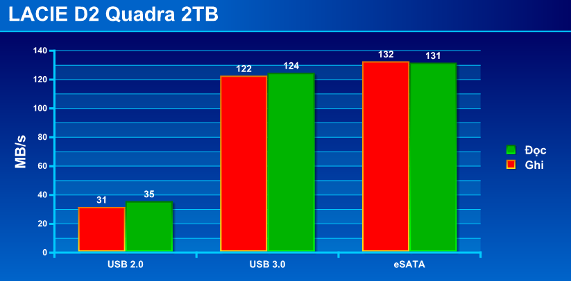 Lacie d2 quadra 2tb.png