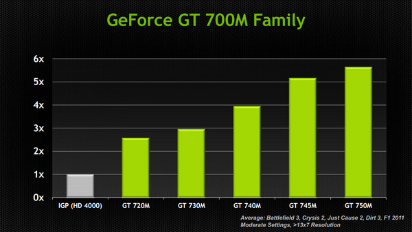 NVIDIA Geforce GT 700M Series (3).jpg