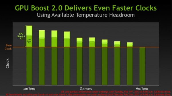 NVIDIA-GPU-Boost-2.0-vs-GPU-Boost-1.0-1-600x337.jpg