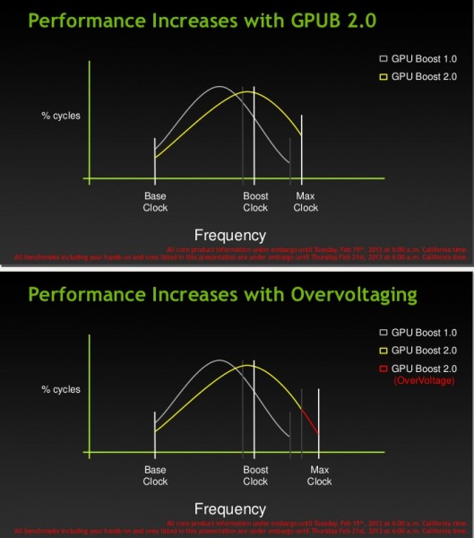 NVIDIA-GPU-Boost-2.0-vs-GPU-Boost-1.0-2-529x600.jpg