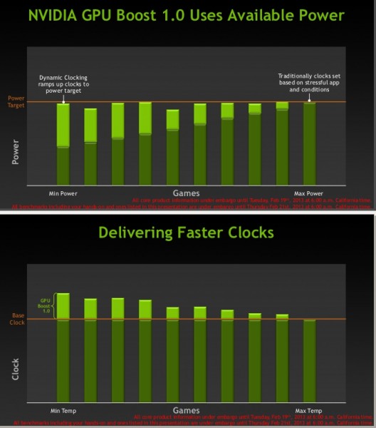 NVIDIA-GPU-Boost-2.0-vs-GPU-Boost-1.0-4-528x600.jpg