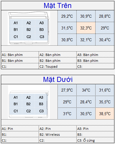 temperature-asus-n46vz.png