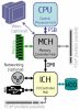 forum.amtech.com.vn chipset G41 diagram.JPG