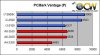 Sandybridge-vs-AMD-LIano-PCMark-Vantage.JPG